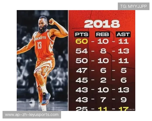 快船队员外线稳定性带来胜利续航